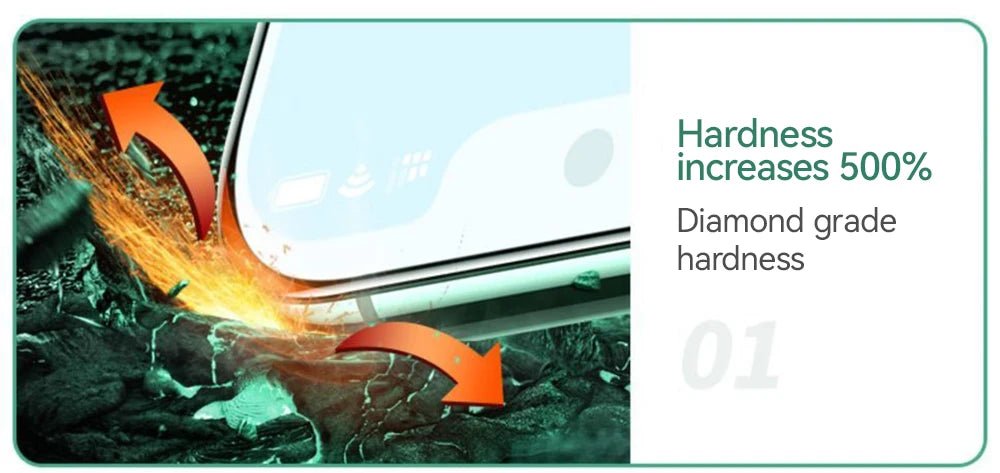 9D Tempered Glass HD+ Screen Protector for iPhone 15 & 16 (Plus, Pro, Pro Max) mit Easy-Installation-Kit
