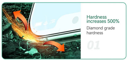 9D Tempered Glass HD+ Screen Protector for iPhone 15 & 16 (Plus, Pro, Pro Max) mit Easy-Installation-Kit