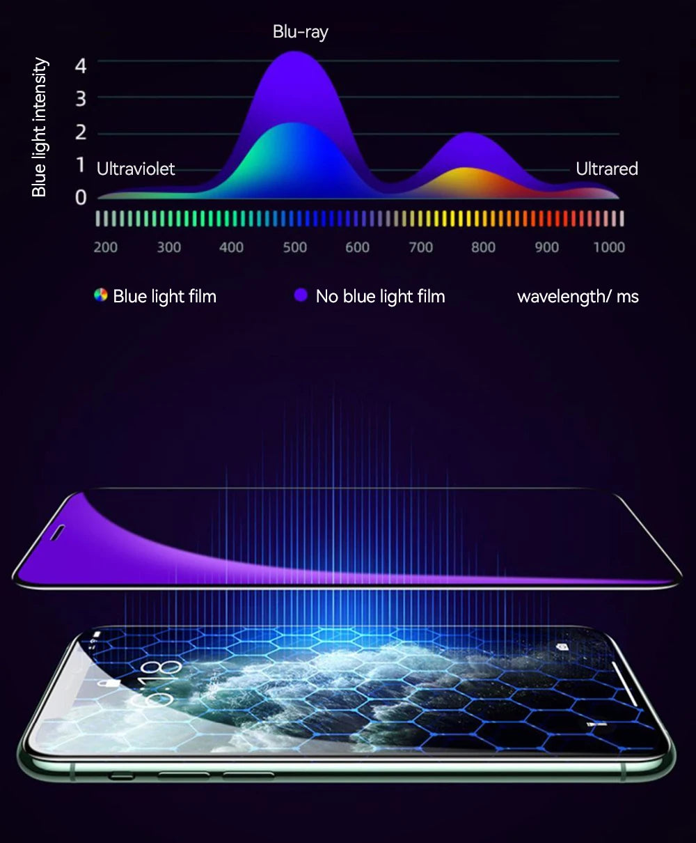 9D Tempered Glass HD+ Screen Protector for iPhone 15 & 16 (Plus, Pro, Pro Max) mit Easy-Installation-Kit